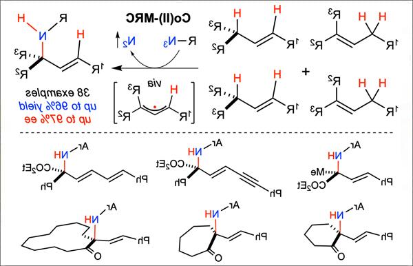 Metalloradical Approach for Concurrent Control in Intermolecular Radical Allylic C−H Amination
